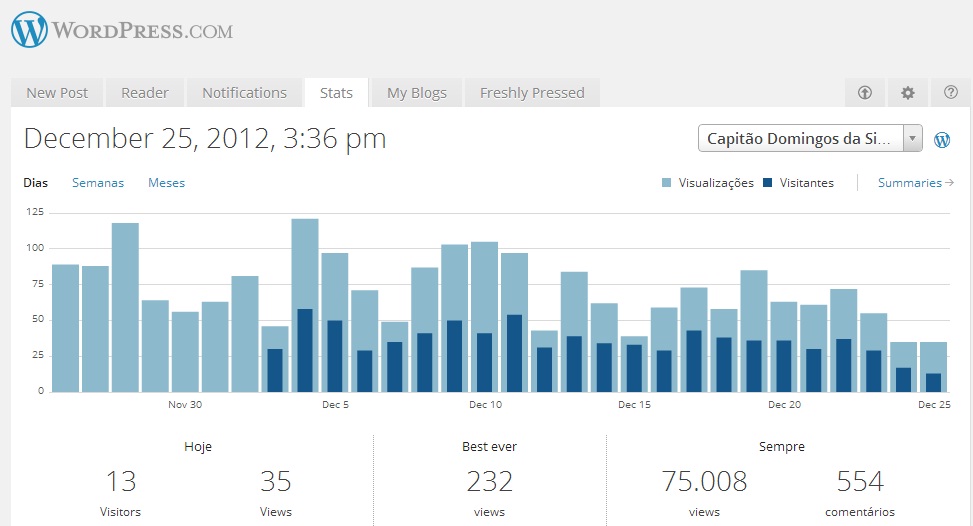 sitecapdomsetentaecincomilnataldoze