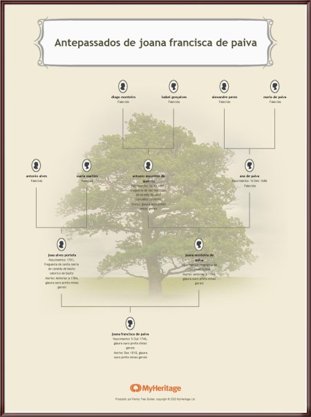 Antepassados de joana francisca de paiva